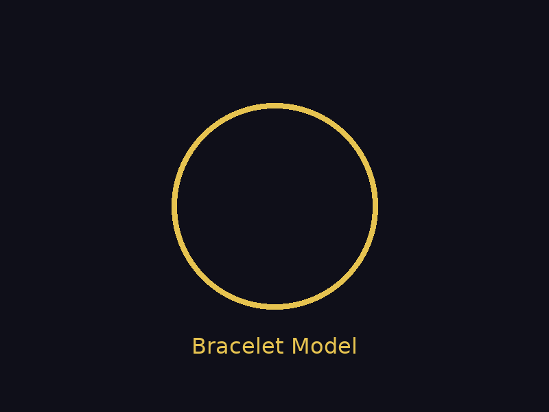 Bracelet Model